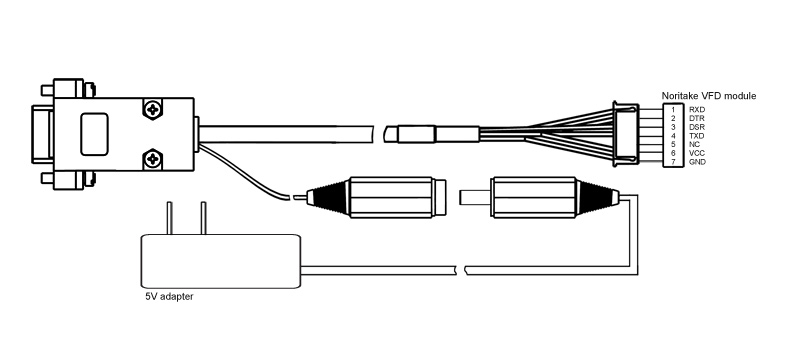 PC-RS232 Connection Kit for GU-3000 Series and CU-TE Series
